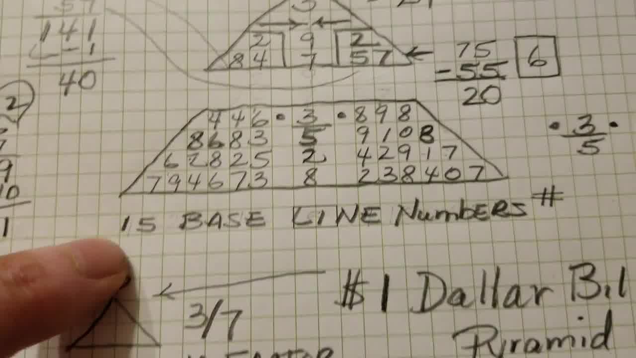 numerology z value